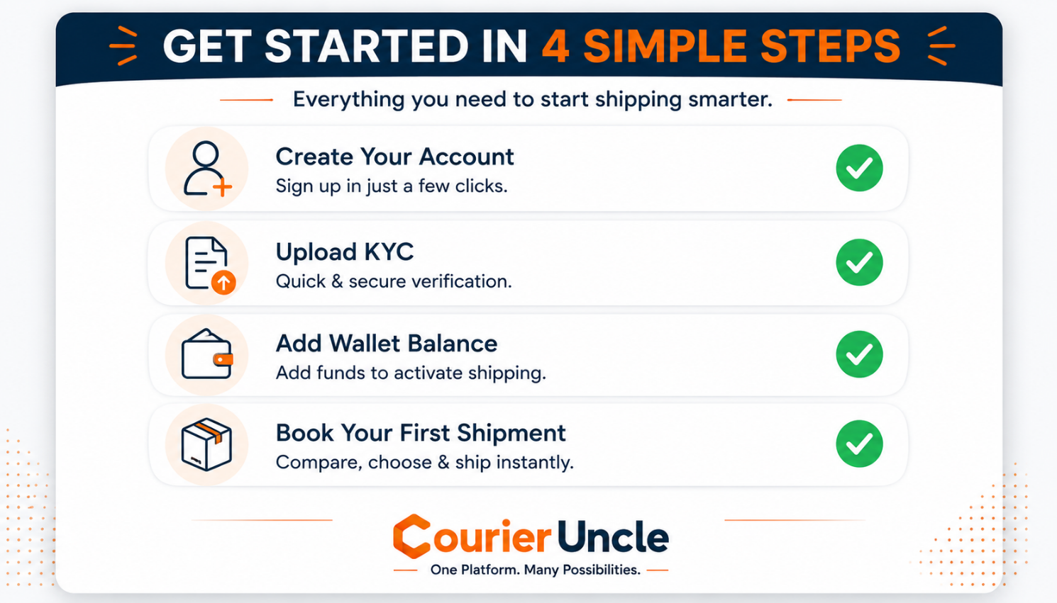 What Is a Courier Aggregator and Why Every New Seller Needs One Illustration